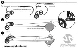 Sup Wheels Evolution